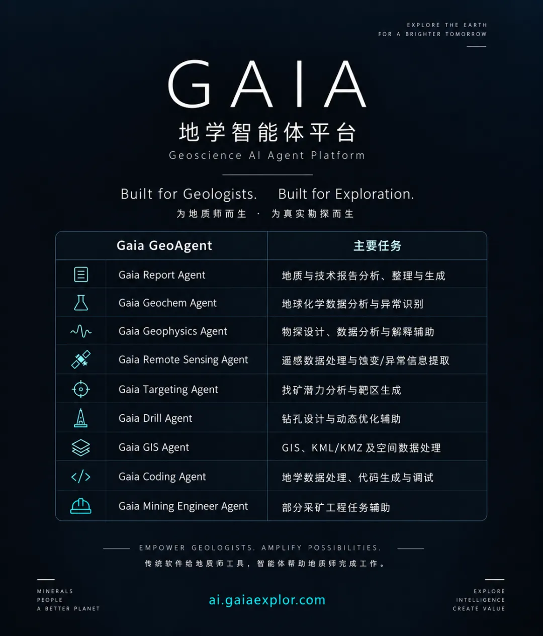 Overview of the Gaia Geoscience Agent Platform