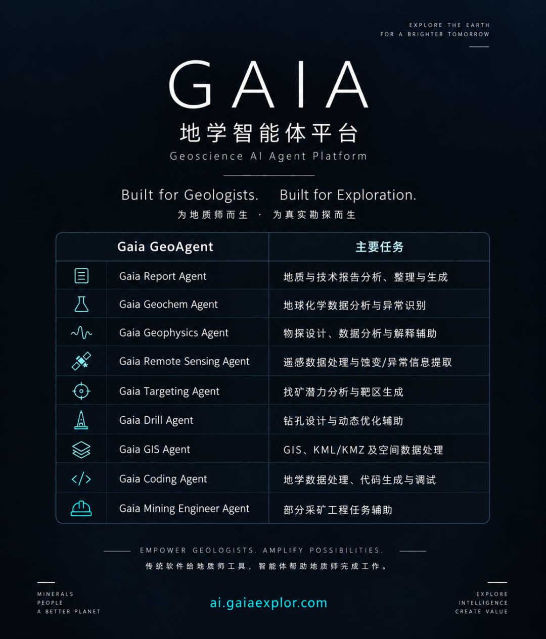 GAIA AI mineral exploration platform