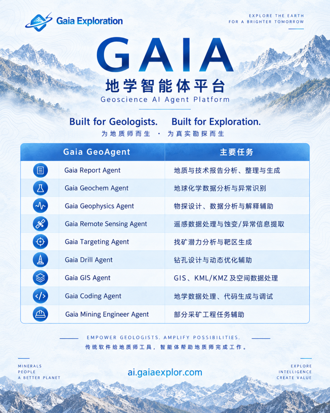 Overview of the Gaia Geoscience Agent Platform system
