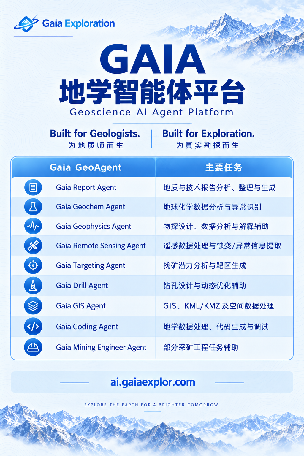GAIA геоғылыми агенттер платформасы