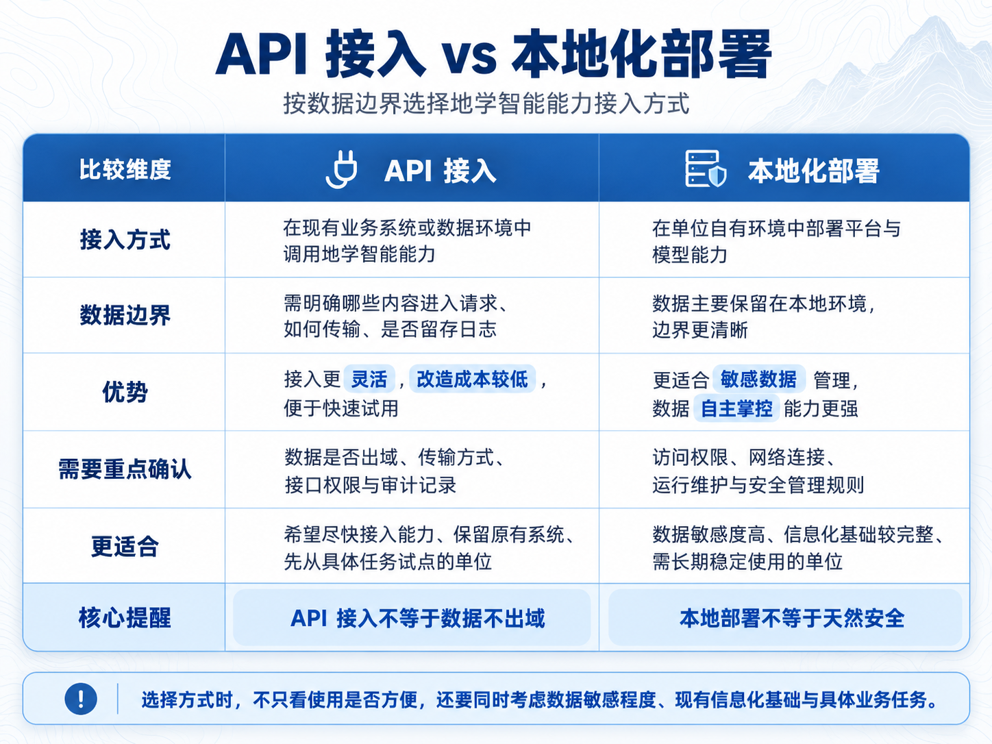 API арқылы қосылу және жергілікті орналастыру