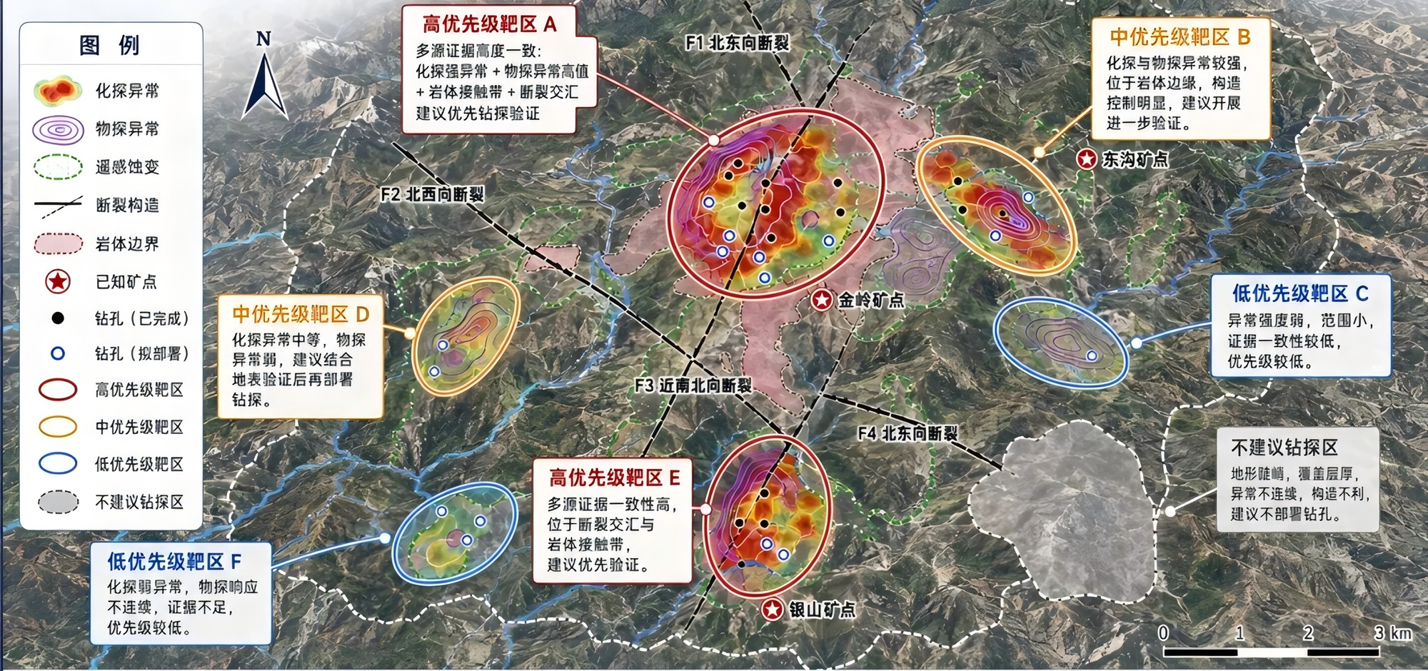 矿区靶区分级图：依据多源证据一致性形成高、中、低优先级靶区。