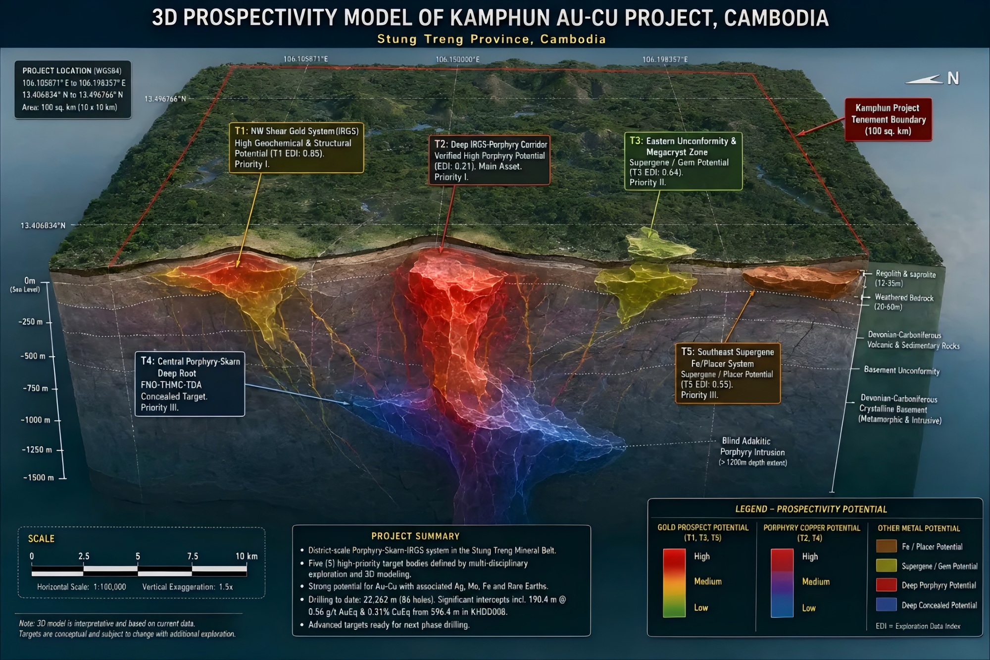Three-dimensional view of priority targets, connecting surface observations with subsurface resource potential.